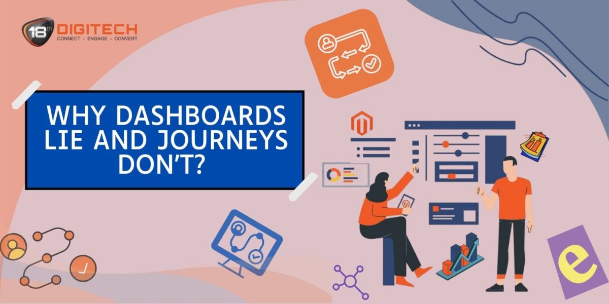 Customer journey across multiple touchpoints