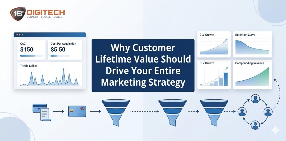 Customer Lifetime Value marketing strategy showing CLV vs CAC