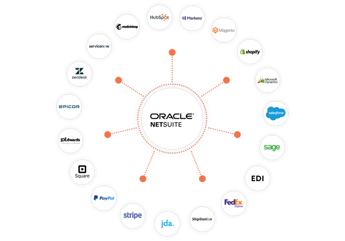 NetSuite Integration