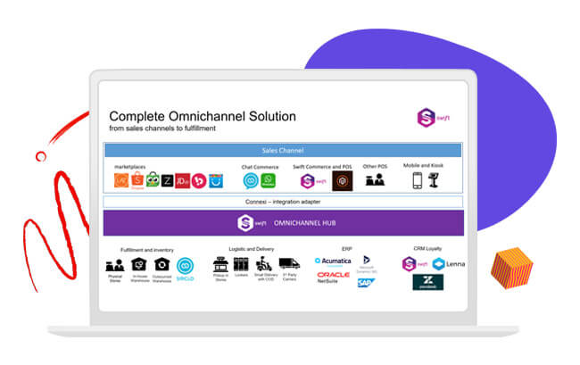 omnichannel ecommerce platform