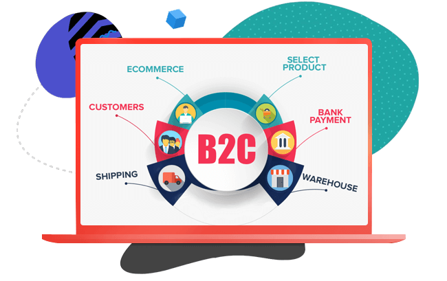 B2C Ecommerce Solutions